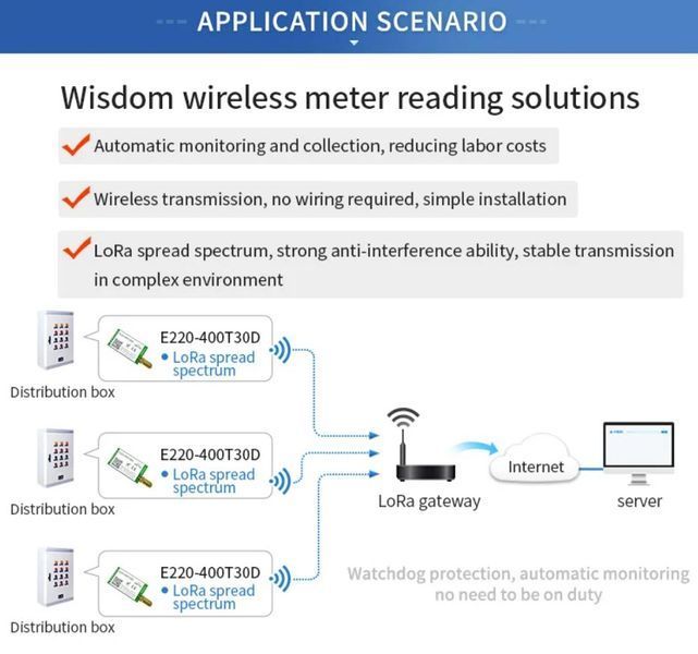 E220-400T30D (433MHz-470MHz) LoRa LLCC68 модуль беспроводный DIP с выходом под антену SMA-K/IPX Wireless Module 22dBm дальнего действия Long Range 5...10 km 8211 фото