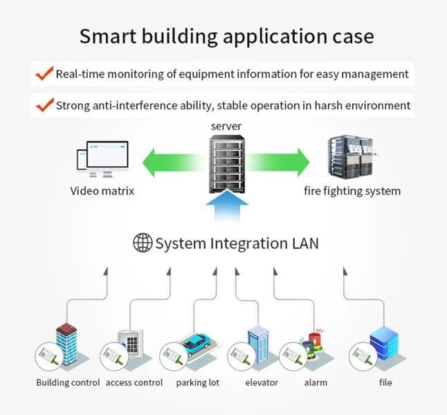 E220-400T30D (433MHz-470MHz) LoRa LLCC68 модуль беспроводный DIP с выходом под антену SMA-K/IPX Wireless Module 22dBm дальнего действия Long Range 5...10 km 8211 фото