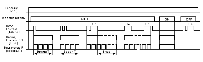 GEYA GRT8-LS реле часу імпульсне на Din рейку 230VAC 16A 0.5-20mins Staircase Switch Lighting Timer Switch 5453 фото