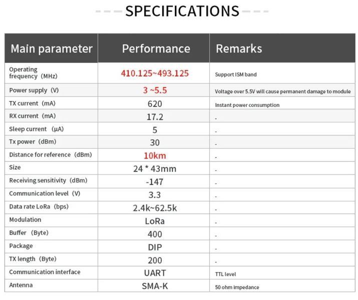E220-400T30D (433MHz-470MHz) LoRa LLCC68 модуль беспроводный DIP с выходом под антену SMA-K/IPX Wireless Module 22dBm дальнего действия Long Range 5...10 km 8211 фото