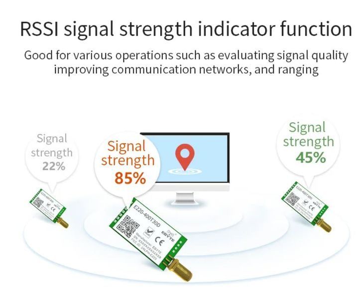 E220-400T30D (433MHz-470MHz) LoRa LLCC68 модуль беспроводный DIP с выходом под антену SMA-K/IPX Wireless Module 22dBm дальнего действия Long Range 5...10 km 8211 фото