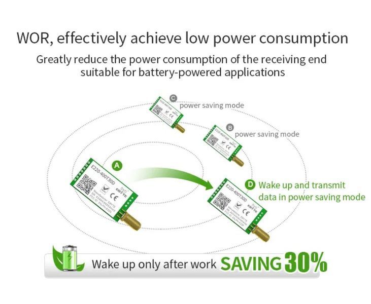 E220-400T30D (433MHz-470MHz) LoRa LLCC68 модуль беспроводный DIP с выходом под антену SMA-K/IPX Wireless Module 22dBm дальнего действия Long Range 5...10 km 8211 фото