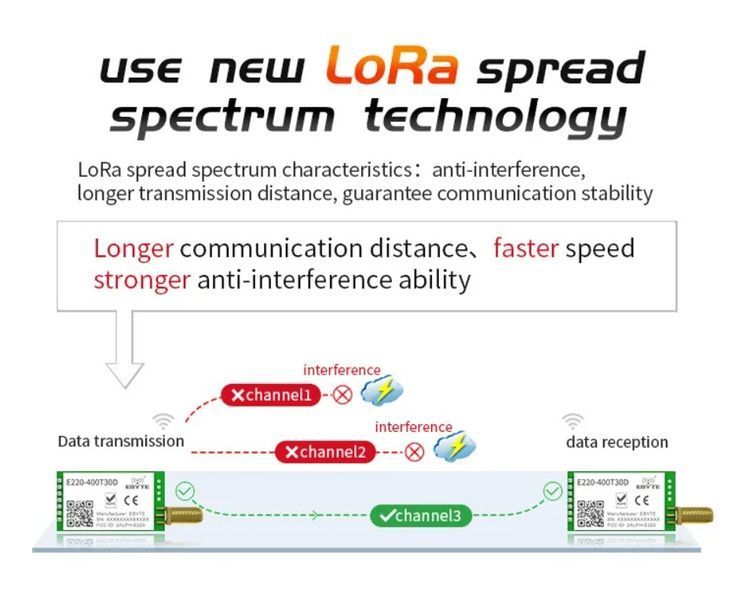 E220-400T30D (433MHz-470MHz) LoRa LLCC68 модуль беспроводный DIP с выходом под антену SMA-K/IPX Wireless Module 22dBm дальнего действия Long Range 5...10 km 8211 фото