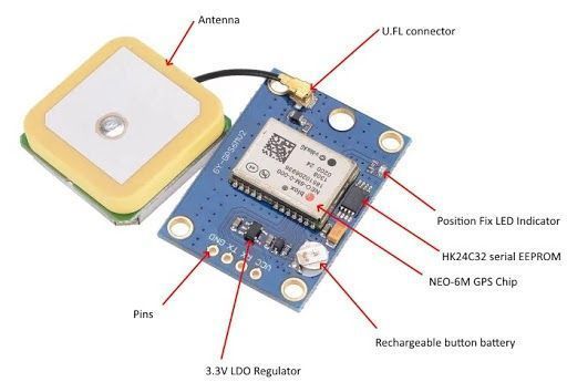 Ublox NEO-6M GPS модуль GY-GPS6MV2 NEO6MV2 с антенной Aircraft Flight 3262 фото