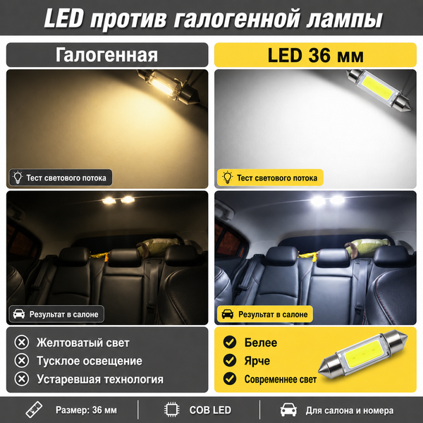 Светодиодная лампа C5W C10W 36 мм Canbus COB LED 12V белая для салона, номера, багажника авто&nbsp; 5877 фото