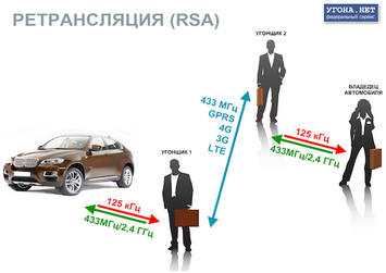 Чохол-блокіратор брелока авто&nbsp;ЗАХИСТ ВІД УГОНУ АВТО методом&nbsp;"УДОЧКИ", "ДЛИННОЙ РУКИ" ("Keyless&nbsp;Go"&nbsp;або "Keyless) 5315 фото