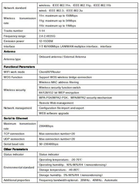 Контролер Wi-Fi-Ethernet-RS232 модуль HLK-RM04 (RS485) 3738 фото