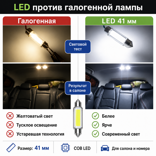 Светодиодная лампа C5W C10W 41 мм Canbus COB LED 12V белая для салона, номера и багажника авто 5879 фото