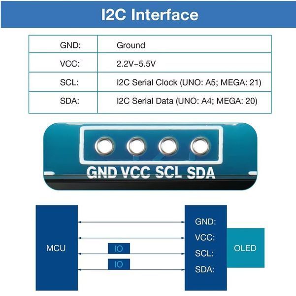 OLED дисплей модуль 0.96 4 pin #2 128x64 BLUE (IIC I2C SSD1306 12864) модуль для Arduino  OLED дисплей 0.96 дюйма, 128x64, I2C/IIC, SSD1306, синий, для Arduino Original 0.96-дюймовый OLED-дисплей &mdash; это компактный, яркий и энергоэффективный модуль для отоб 5143 фото