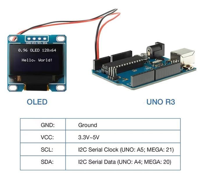 OLED дисплей модуль 0.96 4 pin #2 128x64 BLUE (IIC I2C SSD1306 12864) модуль для Arduino  OLED дисплей 0.96 дюйма, 128x64, I2C/IIC, SSD1306, синий, для Arduino Original 0.96-дюймовый OLED-дисплей &mdash; это компактный, яркий и энергоэффективный модуль для отоб 5143 фото
