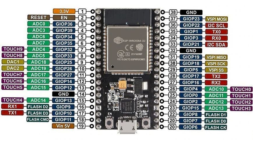 Плата розробника ESP32 (38 pin, Type-C) ESP-WROOM-32 cp2102 WiFi+Bluetooth мікроконтролер Development Board Ultra-Low Power 6927 фото