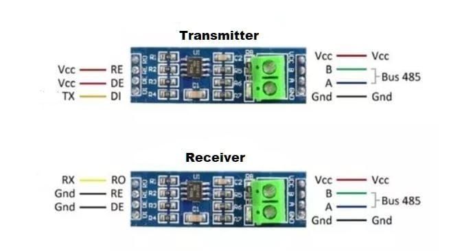 Модуль HW-97 MAX485CSA перетворювача інтерфейсів конвертер TTL UART-RS485 ТТЛ MAX485 Converter Module рс485 5467 фото