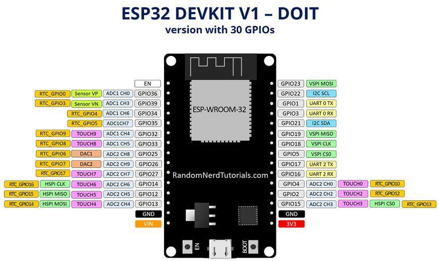Плата разработчика ESP32 (30 pin, micro USB) ESP-WROOM-32 cp2102 WiFi+Bluetooth микроконтроллер Development Bo 6928 фото