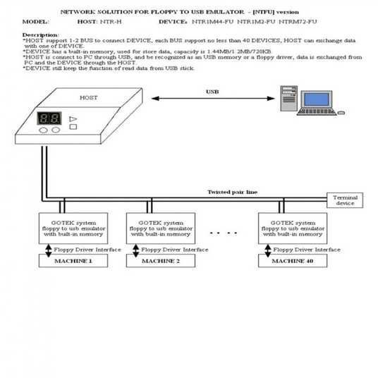 Купить FDD терминал эмулятор дисковод GOTEK 1.44 USB Floppy