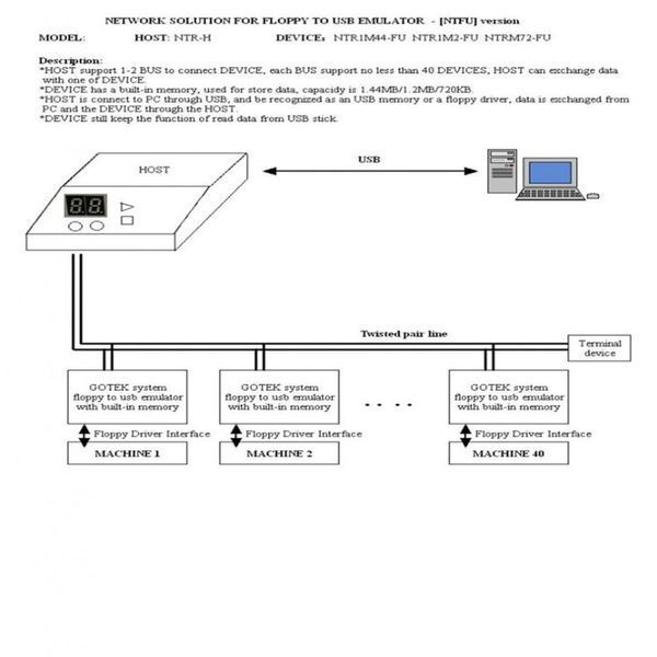 FDD- термінал емулятор дисковод GOTEK 1.44 USB Floppy ЕМУЛЯТОР для пром.обладнання інструментів заміна дискет 2681 фото