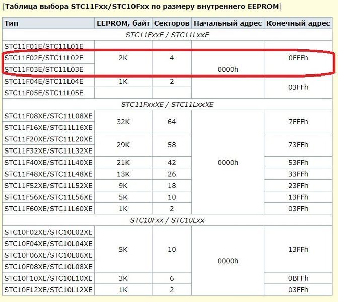 STC11F02E (80C51) 35I SOP20 микроконтроллер STC MCU Limited ISP IAP UART 4984 фото
