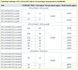 STC11F02E (80C51) 35I SOP20 микроконтроллер STC MCU Limited ISP IAP UART 4984 фото 3