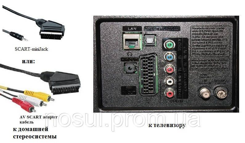 Адаптер SCART RCA S-Video (двусторонний) переходник рца с-видео композит 0938 фото