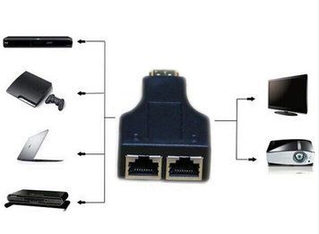 Адаптер удлинитель HDMI RJ45 Full HD 1080i 720p по витой паре UDP Cat 5e/6 (#2) 3473 фото