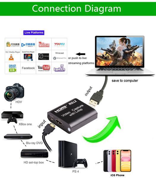 Xbox PS4 лучшая бюджетная карта видеозахвата для стрима (YouTube, Twich, Bongacams) Rullz 1080P USB 2.0 HDMI V 5577 фото