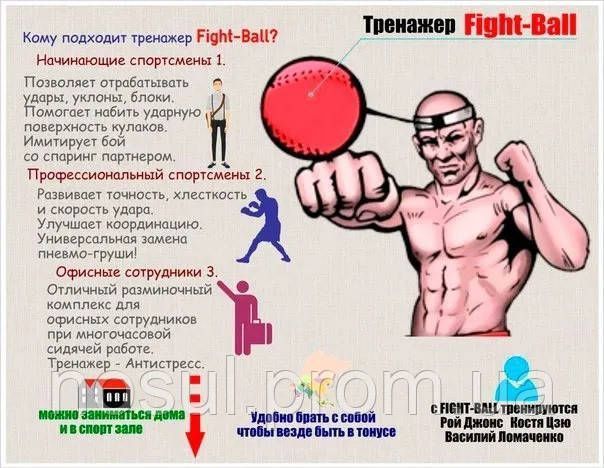 Файтбол Бойовий М'яч тренажер для боксу Fight ball м'яч на гумці тренувальна кулька 5598 фото