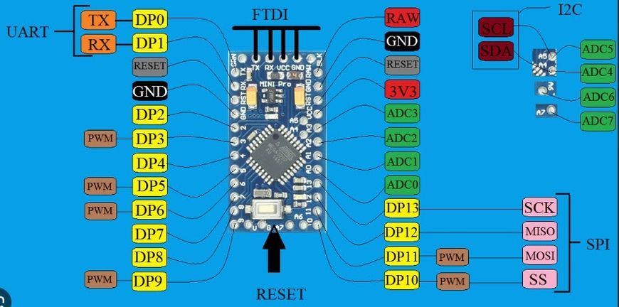 Arduino Pro Mini ATmega328 5V 16M, Nano, Ардуино плата 3488 фото