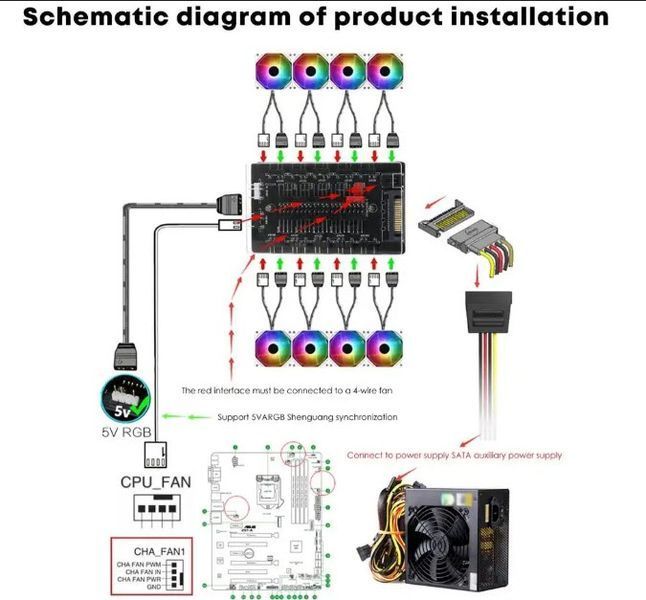 Сплиттер PWM Хаб (4pin MOLEX) для ARGB подсветки 5V 3-pin &ndash; разветвитель на 10 портов с питанием МОЛЕКС для ASUS AURA SYNC охлаждения вентилятор 6134-4 фото
