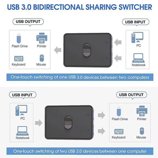 Світчер USB 3.0 KVM USB-sharing-swith (1x2/2x1) під'єднання USB пристроїв до 2 комп'ютерів Switcher двоспрямований комутатор для спільного використання пристроїв перемикач 0136-2 фото