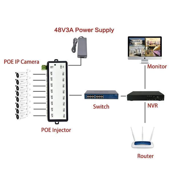 Інжектор PoE 8 портовий LAN Port Passive IEEE 802.3 af/at 10/100BASE-TX (віддалене харчування домофонів, викликових панелей, мереж 3547 фото