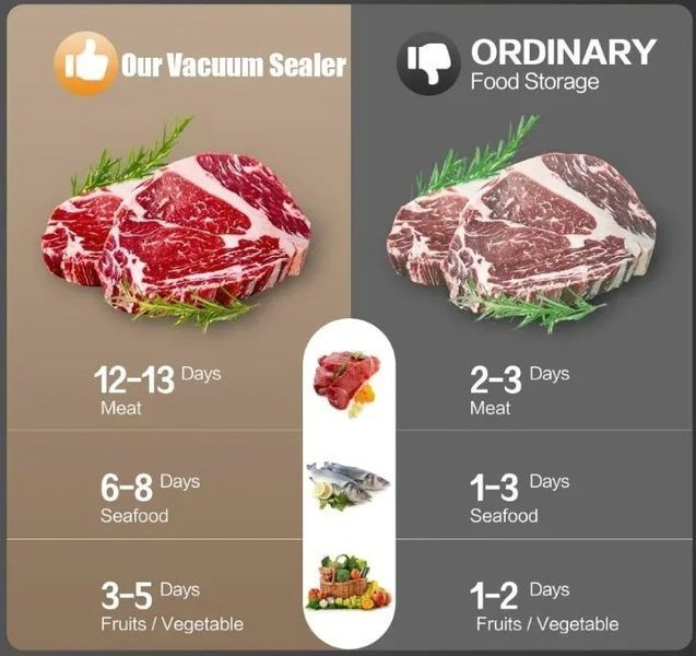 Вакууматор упаковщик для продуктов (электрическая машина для сухой и влажной пищи с пакетами ) Vacuum Sealer for Home Packaging Fresh-keeping Machine 8220 фото