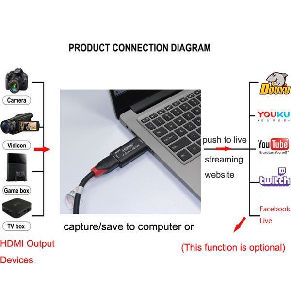 PS4-карта відеозахоплення USB &mdash; HDMI-грабер (in) Rullz Mini USB 2.0 Video Record Box Capture Card 5576 фото