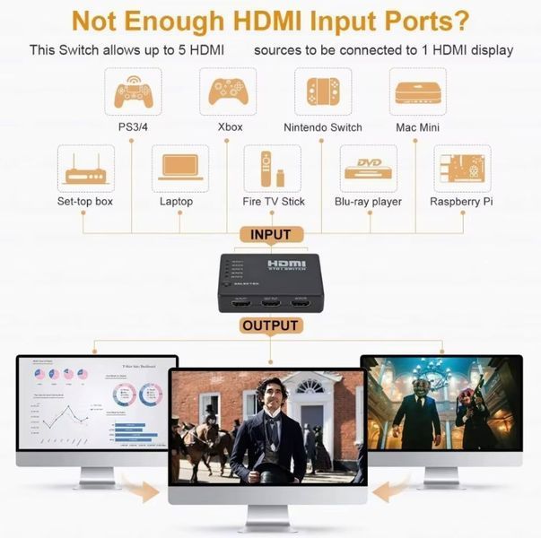 HDMI-комутатор світчер 5*1 портів (5 входів &mdash; 1 вихід) з ІЧ-пультом &mdash; перемикач для Xbox, PS4/PS5, DVD, ПК, ноутбука, ТВ 3511-3 фото