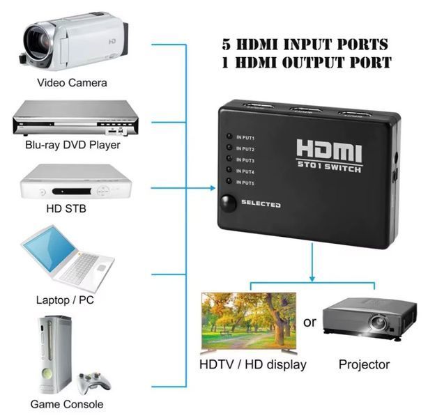 HDMI-комутатор світчер 5*1 портів (5 входів &mdash; 1 вихід) з ІЧ-пультом &mdash; перемикач для Xbox, PS4/PS5, DVD, ПК, ноутбука, ТВ 3511-3 фото