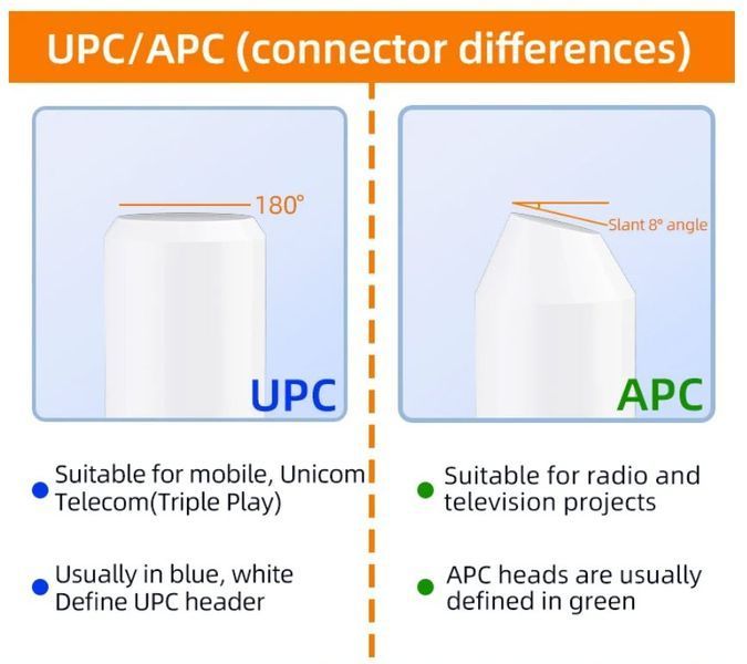 SC/APC одномодовый оптический соединитель (фланцевый адаптер) 9/125 мкм SM FTTH GPON объединитель адаптер 8213 фото