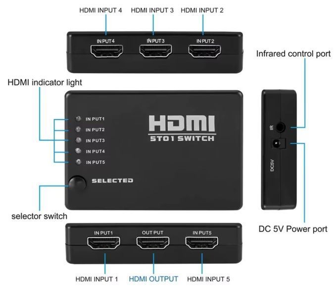 HDMI-комутатор світчер 5*1 портів (5 входів &mdash; 1 вихід) з ІЧ-пультом &mdash; перемикач для Xbox, PS4/PS5, DVD, ПК, ноутбука, ТВ 3511-3 фото