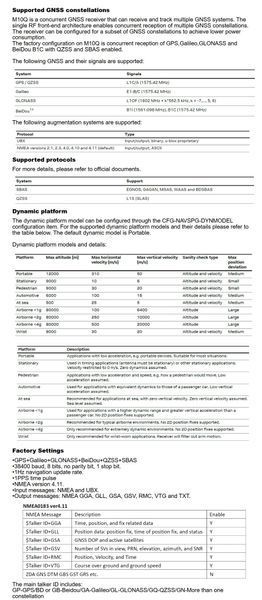 QUESCAN M10Q UBX-M10050-KB GNSS модуль с антенной 4-системный приемник (184 канал.GPS+Galileo+GLONASS+BeiDou+QZSS+SBAS) NMEA UBX 1-25 Гц 22*20 мм Module &nbsp;Antenna Receiver&nbsp; Высокопроизводительный и компактный GNSS модуль нового поколения на платформе u-blo 8169 фото