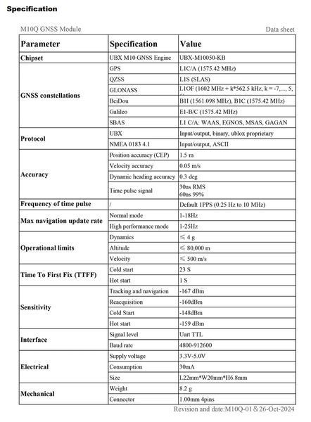 QUESCAN M10Q UBX-M10050-KB GNSS модуль с антенной 4-системный приемник (184 канал.GPS+Galileo+GLONASS+BeiDou+QZSS+SBAS) NMEA UBX 1-25 Гц 22*20 мм Module &nbsp;Antenna Receiver&nbsp; Высокопроизводительный и компактный GNSS модуль нового поколения на платформе u-blo 8169 фото