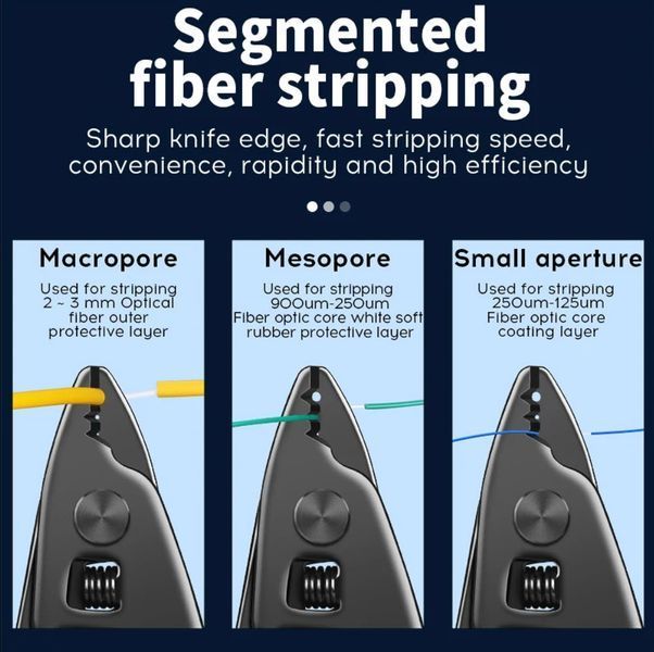 CFS-3 стрипер оптоволоконний 3-портовий FTTH Fiber Optic (розділ і підготовка кабелю до паяння) 4588-2 фото