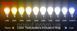 LED-стрічка 5050 IP65 у силіконі (60 шт./м) БІЛИЙ WHITE (DC12V) вологозахищена 6430 фото 4