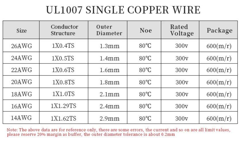 26AWG 0,14 мм2 (диаметр 1,3 мм) UL1007 провод монтажный одножильный ПВХ (ЧЕРНЫЙ) 1X0.4TS (single copper wire) 7411-2 фото