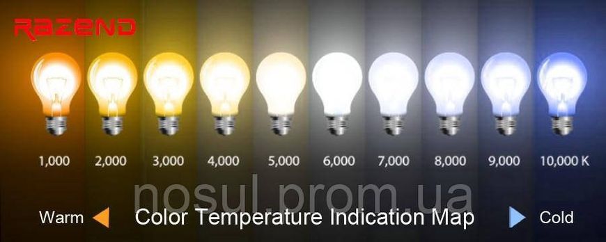 LED-стрічка 5050 IP65 у силіконі (60 шт./м) БІЛИЙ WHITE (DC12V) вологозахищена 6430 фото
