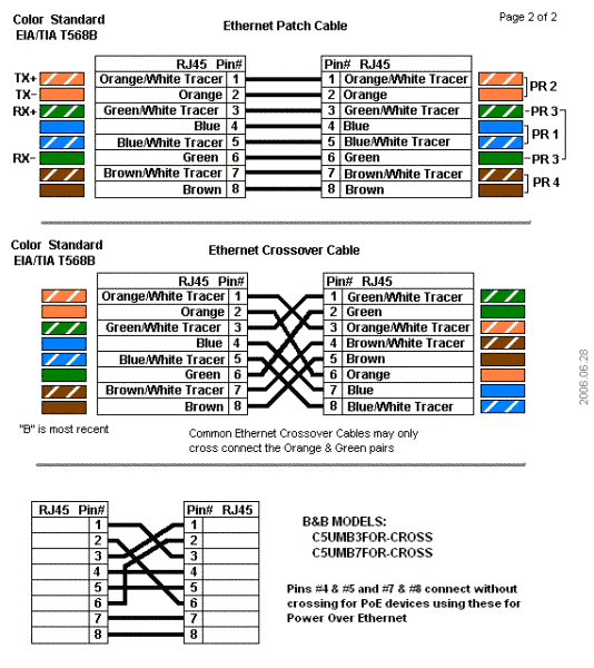 Колодка OBD2 16Pin для BMW Enet Ethernet ESYS iCOM Coding интерфейсный переходник (F20, F22, F30, F32, F07, F0 5628 фото