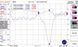 Bias Tee 10MHz...6GHz RF DC blocker ВЧ-сумішник для HAM65 RTL SDR LNA широкосмугового малошумного підсилювача Low Noise broadband Amplifier ВЧ-сумішник Bias Tee 10MHz &mdash; 6GHz RF DC blocker Призначений для подавання постійного струму зміщення на ВЧ-пристрої 7084-3 фото 7