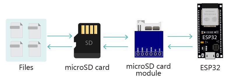 Картридер Arduino microSD (SDHC, TF) 6 pin 3.3-5V Card модуль слот Reader ARM MCU 7212 фото
