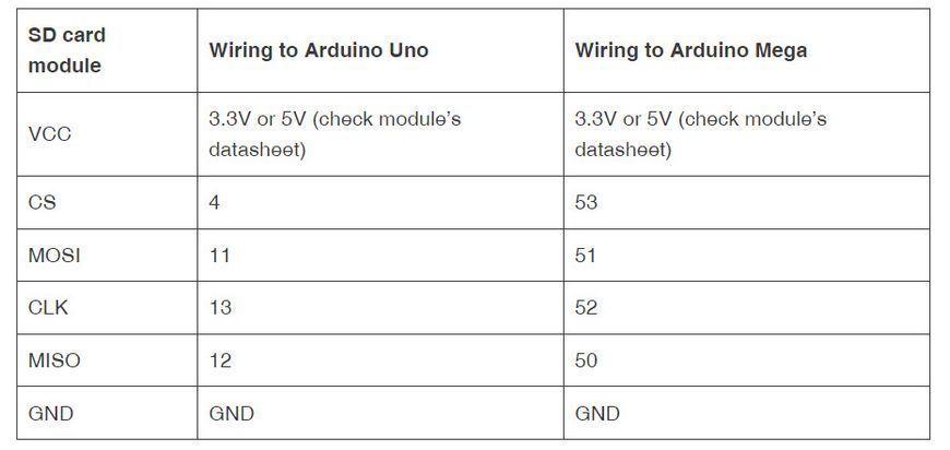 Картридер Arduino microSD (SDHC, TF) 6 pin 3.3-5V Card модуль слот Reader ARM MCU 7212 фото