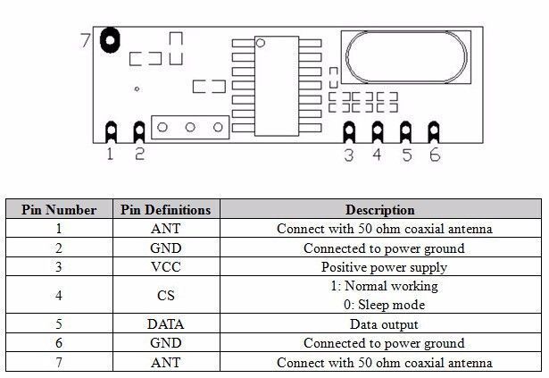 Arduino 433.92 MHz комплект модулей приемника и передатчика STX882 ASK Transmitter + Receiver (+ 2 антенны) 6083 фото