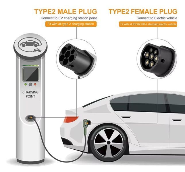 16A 3.5KW (1 фаз) GBT/T EV штеккер разьем коннектор для зарядного пистолета зарядки электромобиля Charger GBT Male IP55 8318 фото