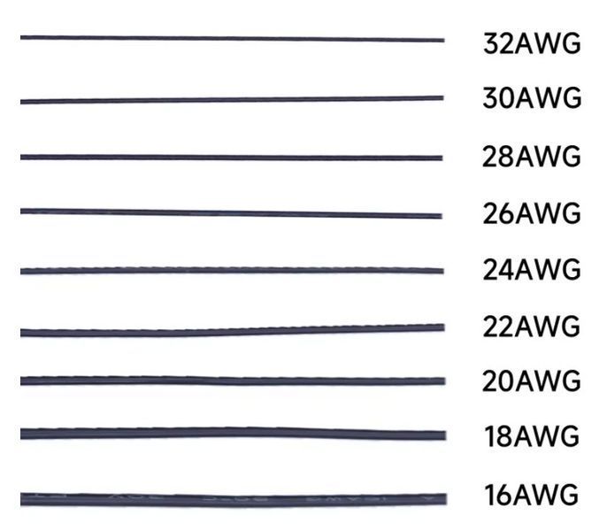 Провод UL1571 28AWG 7/0,10TS 0,9 мм (цвет: красный) гибкий кабель с ПВХ изоляцией и луженой медью для электроники и LED 6033-2 фото