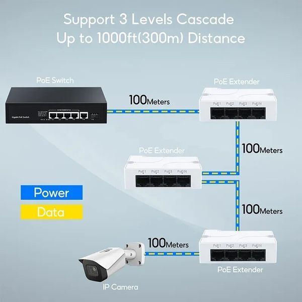 AT13F DIN PoE 4 port HUB 44...57 V (30W) 10/100 Мбіт/с IEEE 802.3 af/at хаб подовжувач спліттер репітер 10100 Mb (4 порт RJ45) пла 7478 фото