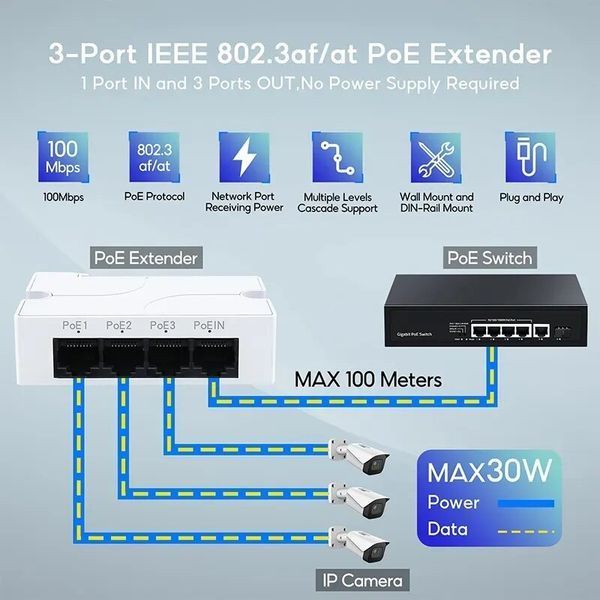 AT13F DIN PoE 4 port HUB 44...57 V (30W) 10/100 Мбіт/с IEEE 802.3 af/at хаб подовжувач спліттер репітер 10100 Mb (4 порт RJ45) пла 7478 фото